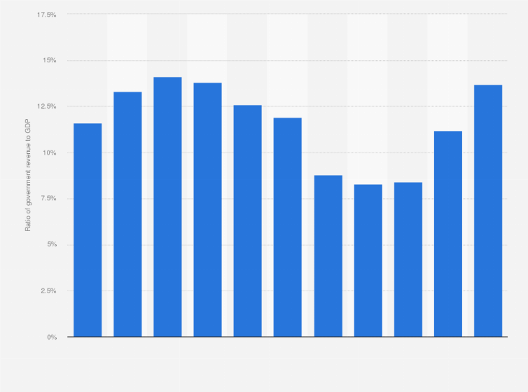 How to Study Effectively: 10 Best Study Techniques for Graduate Students