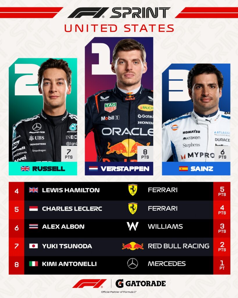 Max Verstappen’s Texas Takeover: McLaren Crashes, USGP Stays, and the Grid Gets Political