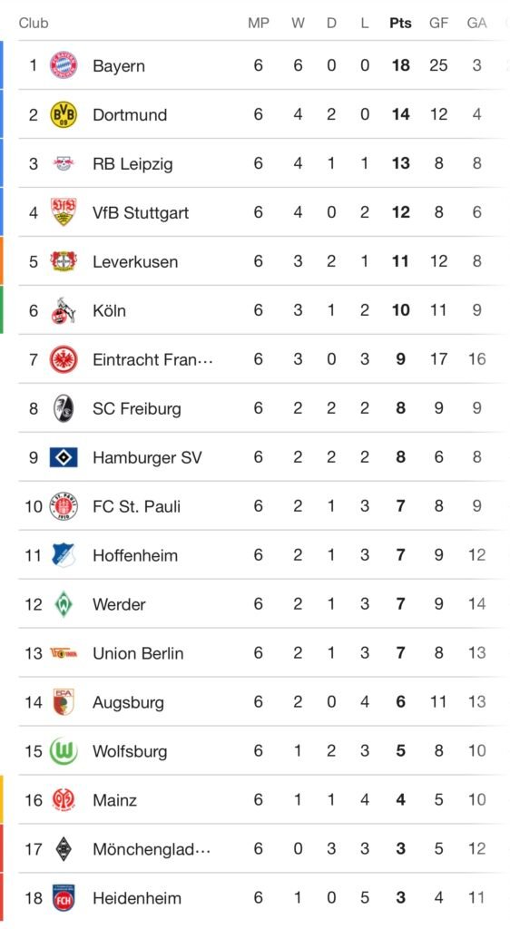 Europe’s Top Leagues Before the Break: Chaos, Comebacks & Injury FC