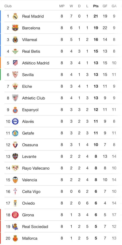 Europe’s Top Leagues Before the Break: Chaos, Comebacks & Injury FC