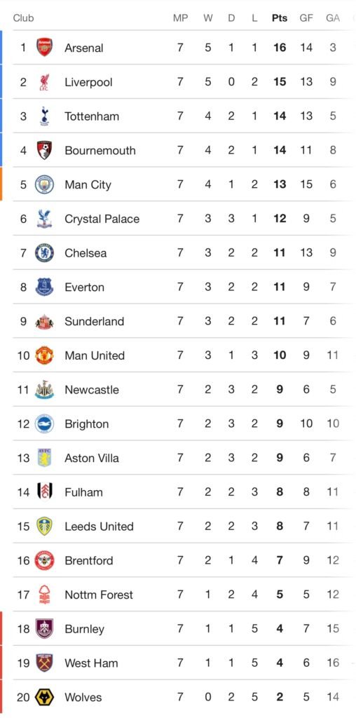 Europe’s Top Leagues Before the Break: Chaos, Comebacks & Injury FC