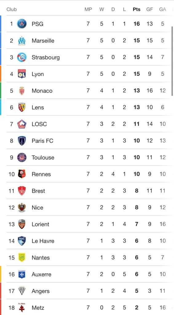Europe’s Top Leagues Before the Break: Chaos, Comebacks & Injury FC