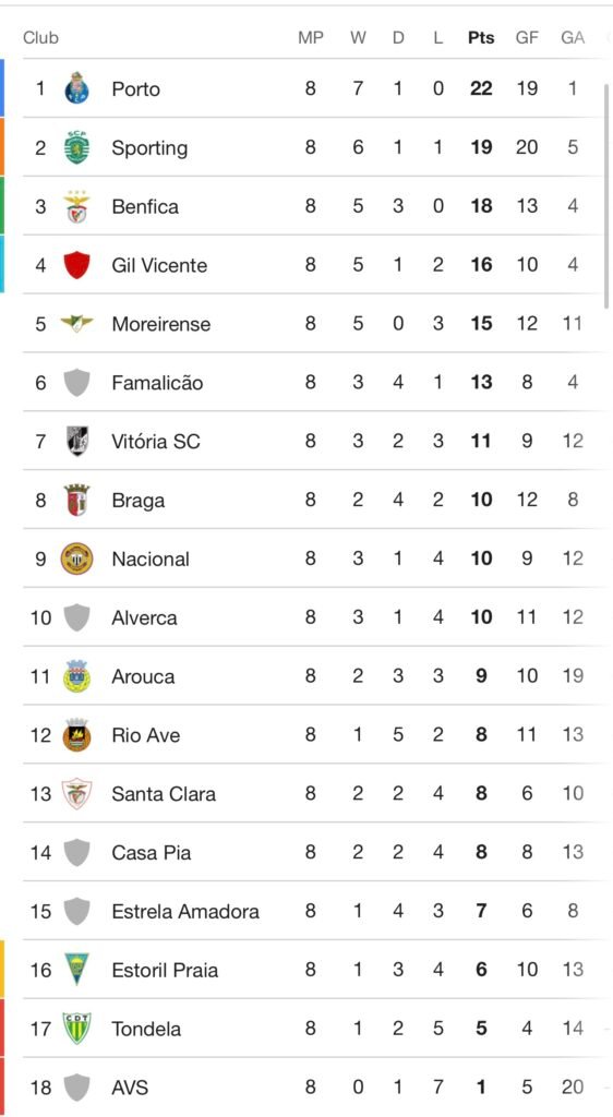 Europe’s Top Leagues Before the Break: Chaos, Comebacks & Injury FC