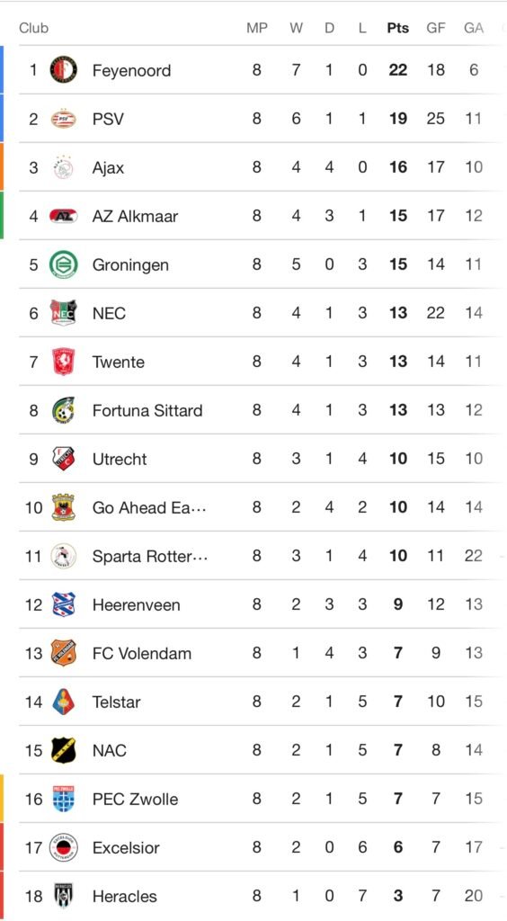Europe’s Top Leagues Before the Break: Chaos, Comebacks & Injury FC