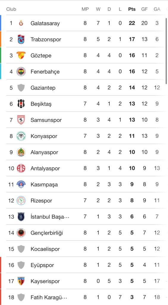 Europe’s Top Leagues Before the Break: Chaos, Comebacks & Injury FC