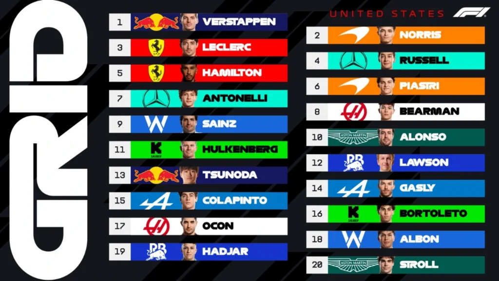 Max Verstappen’s Texas Takeover: McLaren Crashes, USGP Stays, and the Grid Gets Political