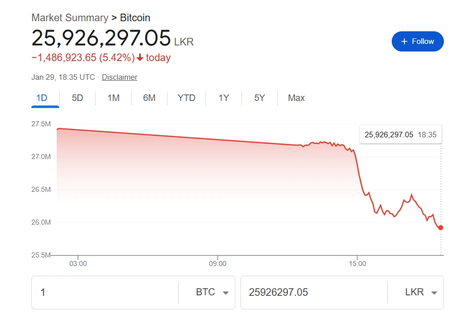 Bitcoin Plunges Below $84,000: $500 Million in Leveraged Longs Liquidated in Hours
